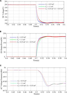 DC voltage-based virtual synchronous generator scheme for eliminating circulating power of two-stage grid-tied converters